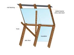 Barriers and insulation in an attic