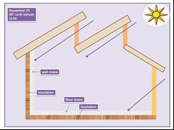 Clerestory windows arranged in a sawtooth pattern for very tall or wide rooms