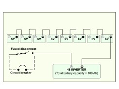 Connecting a battery bank to an inverter, with an automatic disconnect