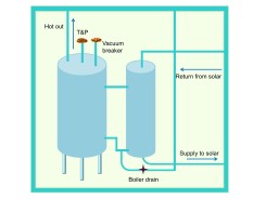 Connecting a heat exchanger in a system with a fiberglass water storage tank