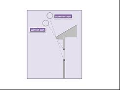 How to design an efficient overhang for a south-facing window