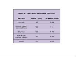 Calculating solar thermal wall thickness by material