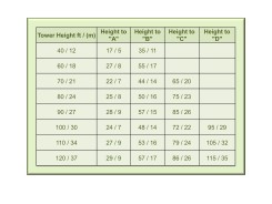 Measurements for safely anchoring a wind turbine tower