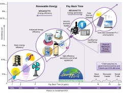 Megawatts and negawatts: energy use graph