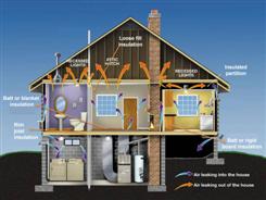 Planning different types of home insulation to improve efficiency
