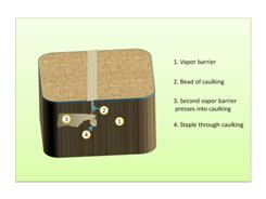 Typical residential insulation