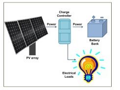 System schematic for a PV setup with battery backup and a series charge controller