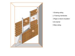 Using existing and new siding for external wall insulation