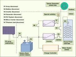 An example "single line diagram" version of a system schematic