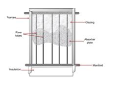Flat Plate collector schematic