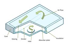 Schematic of an air-based solar thermal collector