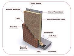 Cross-section showing how structured insulated</body></html>