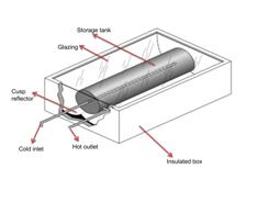 A typical tank-style ICS collector and its parts