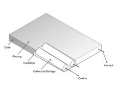 A typical tube-style ICS collector and its parts