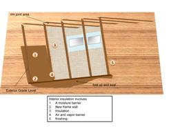 Typical layers of insulation in walls