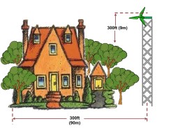 Wind turbine tower placement and possible obstructions