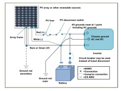 Color-coded wiring makes connecting a PV panel a lot simpler