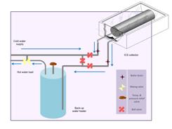Typical installation schematic for an integral collector storage (ICS) solar thermal system