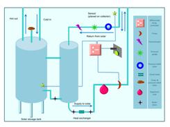 Typical layout for a pressurized solar thermal installation using AC power