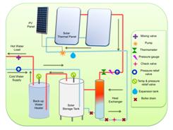 Typical layout for a pressurized solar thermal installation using a PV panel to power a DC pump
