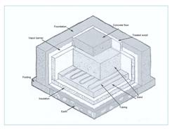 Structure of the sand bed in a high mass solar thermal space heating system