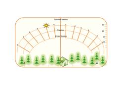 The curved solar window and how it is defined