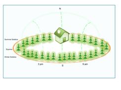 The sides of the solar window and the importance of avoiding obstructions