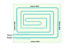 Counterflow radiant floor piping layout for a room with four internal or external walls