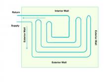 Radiant Floor pipe layout for three exterior walls