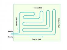Radiant Floor pipe layout for two exterior walls